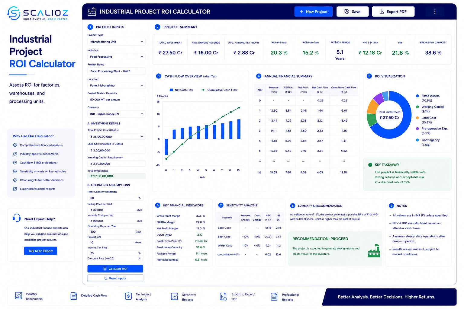 industrial roi calculator
